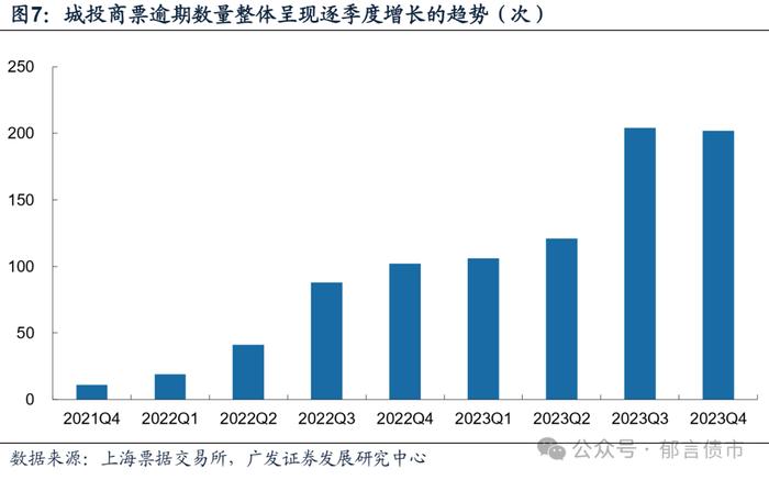 城投债交叉保护条款，哪些区域更值得关注？