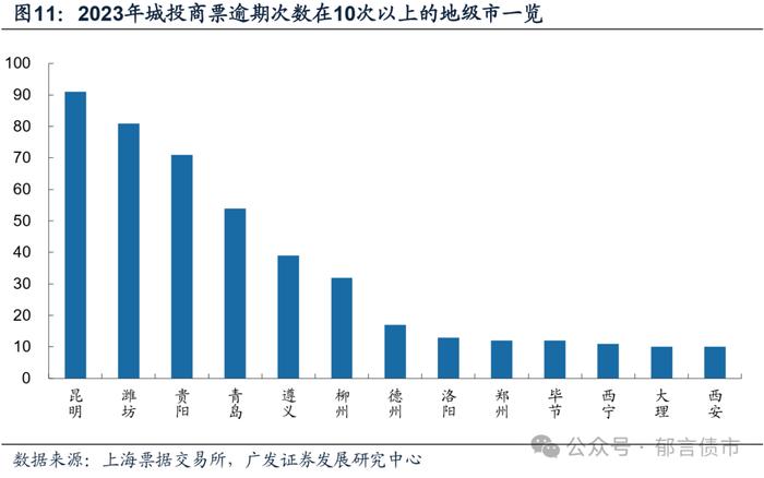 城投债交叉保护条款，哪些区域更值得关注？