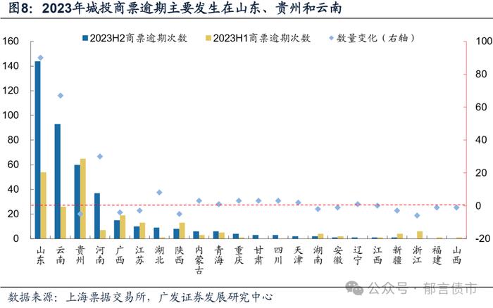 城投债交叉保护条款，哪些区域更值得关注？