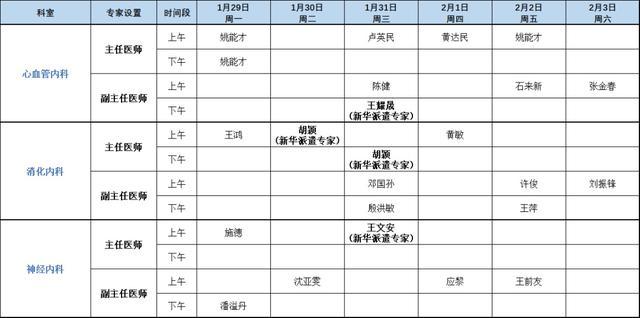 上海健康医学院附属崇明医院（新华医院崇明分院）门诊安排（2024年1月29日-2月4日）