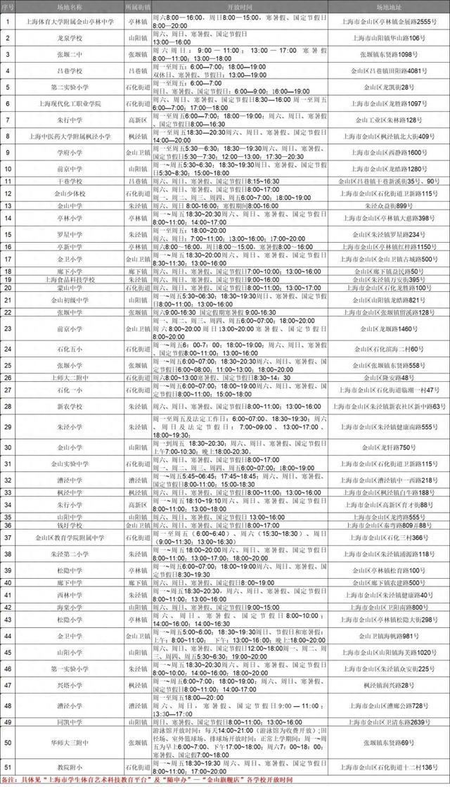 寒假期间，金山51所公办学校的163个体育场馆全部面向社会开放！