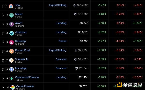 金色Web3.0日报 | 贝莱德将举办网络研讨会向客户介绍比特币