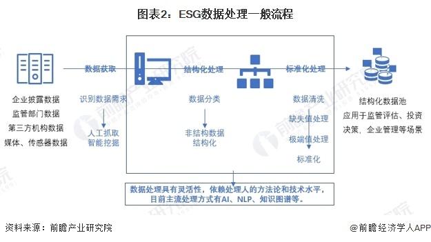 2024年中国ESG数据领域发展分析 三大进展值得关注【组图】