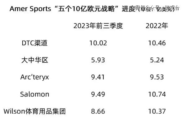 始祖鸟700亿上市，安踏并购之路能走多久？