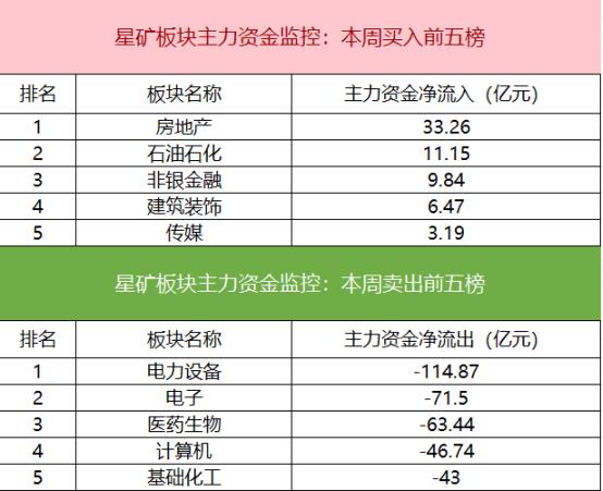 【数据看盘】多只中字头股本周主力资金流入居前 知名游资批量抢筹国企改革股