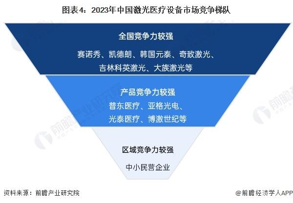 【行业深度】洞察2024：中国激光医疗行业竞争格局及市场份额(附市场集中度、企业竞争力分析等)