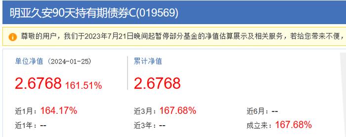 单日净值大涨超150%，一天时间实现翻倍，这只基金发生了什么？