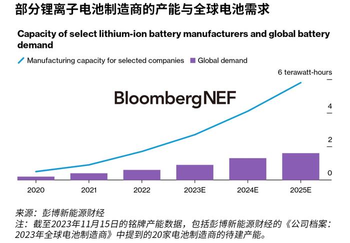 储能：2024年值得关注的10大趋势