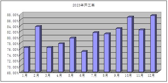 生意社：2023年PVC行情回顾与2024年展望