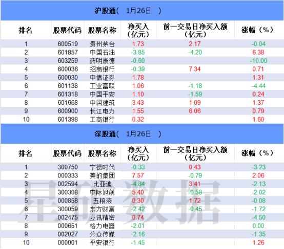 【数据看盘】多只中字头股本周主力资金流入居前 知名游资批量抢筹国企改革股