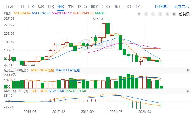 马云中概抄底，马化腾北京买地！