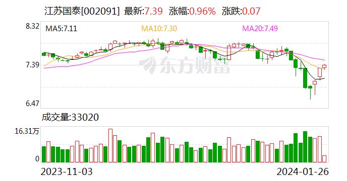 江苏国泰于张家港新设信息技术子公司