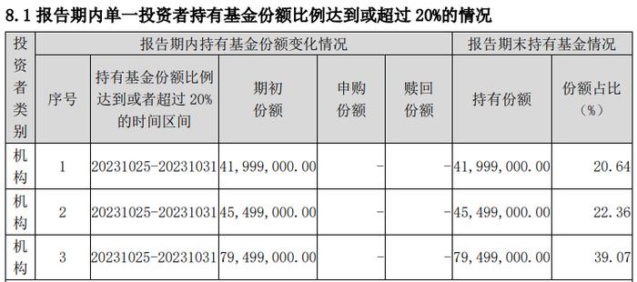 单日净值大涨超150%，一天时间实现翻倍，这只基金发生了什么？