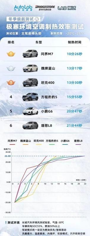 赛力斯汽车技术创新能力赋能 AITO问界新M7销量持续走高