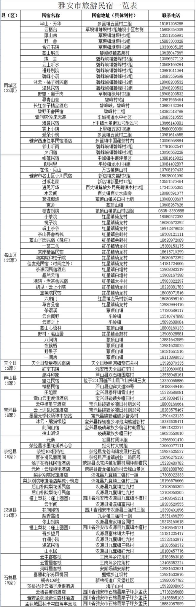 到雅安过大年,快来解锁更多过年体验吧!