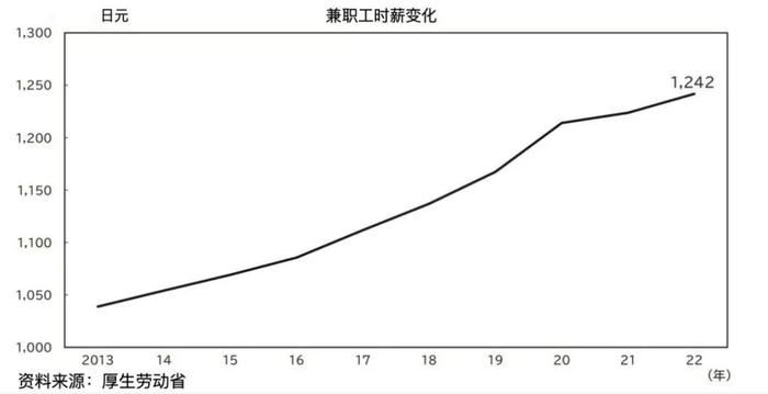 日本就业新趋势：经济低迷中灵活用工的兴起