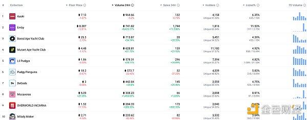 金色Web3.0日报 | 贝莱德将举办网络研讨会向客户介绍比特币