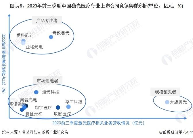 【行业深度】洞察2024：中国激光医疗行业竞争格局及市场份额(附市场集中度、企业竞争力分析等)