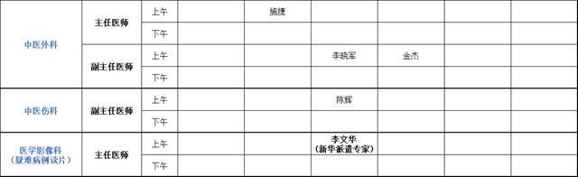 上海健康医学院附属崇明医院（新华医院崇明分院）门诊安排（2024年1月29日-2月4日）