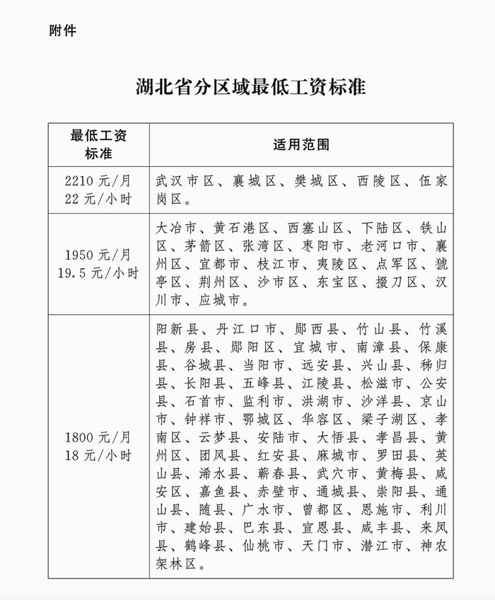 2月1日起，湖北最低工资标准调整！荆门的是……