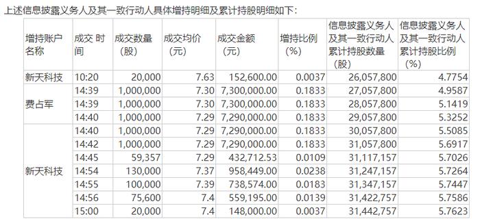 这家“无主”上市公司被举牌 持股比例达5%未停止交易，不谋求实控权的举牌方为了啥？