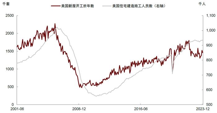 美国经济为何没有衰退