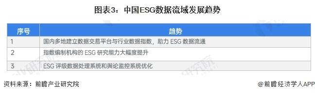 2024年中国ESG数据领域发展分析 三大进展值得关注【组图】