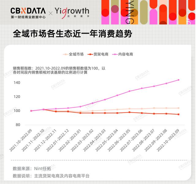 2024，品牌营销要怎么赢？