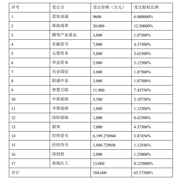 受让方有16家投资主体 大族激光19亿出售子公司引投资者质疑