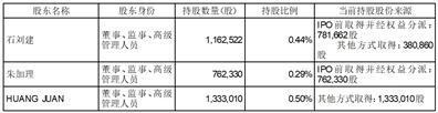 证券代码：605277    证券简称：新亚电子    公告编号：2024-003