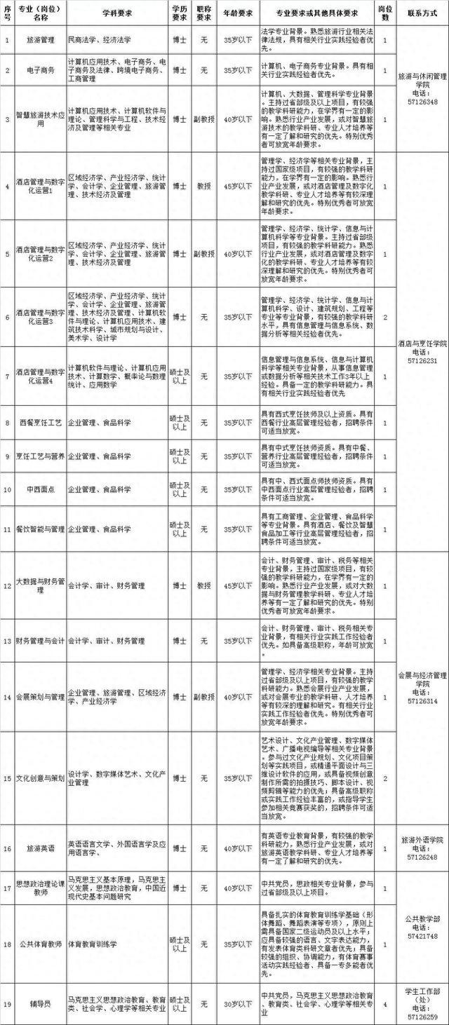 上海旅游高等专科学校招聘24人，额满即止！