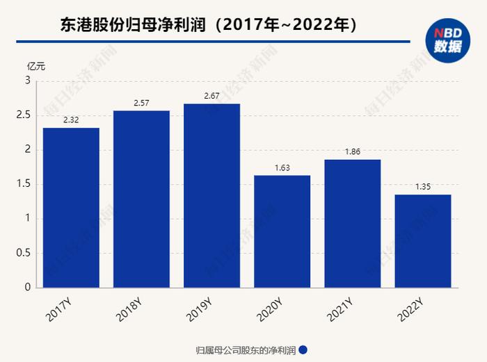 这家“无主”上市公司被举牌 持股比例达5%未停止交易，不谋求实控权的举牌方为了啥？