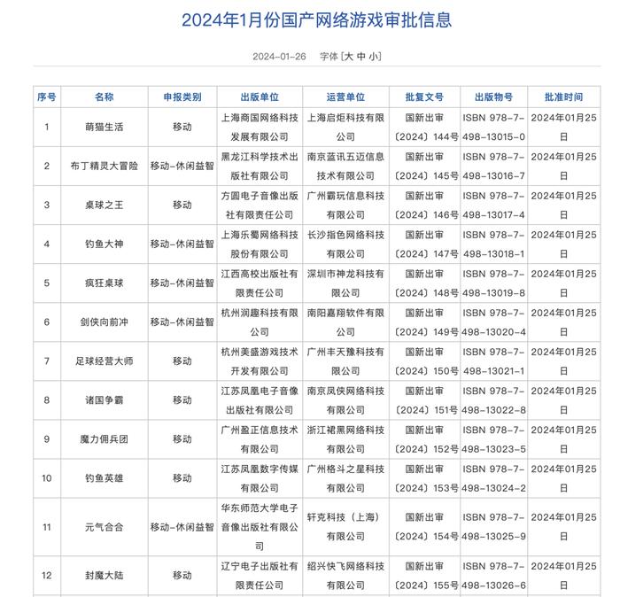 115款，2024年首批游戏版号发放！网游概念股集体大涨