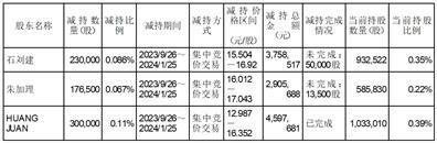 证券代码：605277    证券简称：新亚电子    公告编号：2024-003