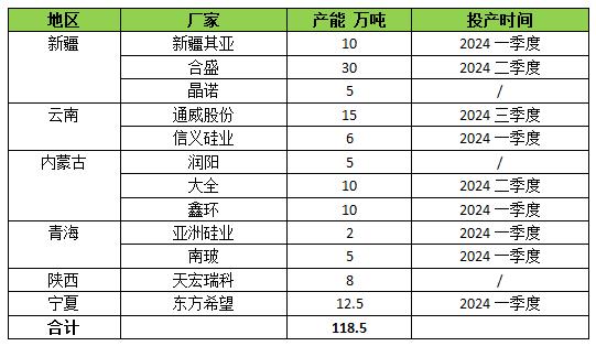 生意社：2023年多晶硅走势回顾与2024年预测