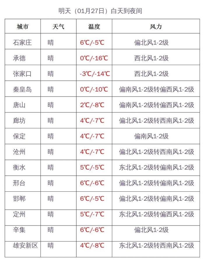 春运大幕正式开启！河北主要天气过程怎样发展？看这里→