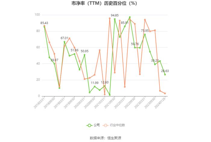 粤桂股份：2023年净利预计同比下降73.26%-80.37%