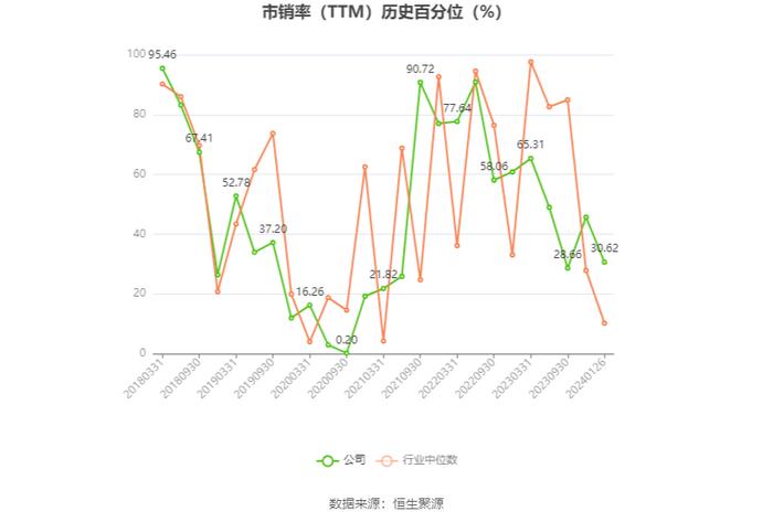 粤桂股份：2023年净利预计同比下降73.26%-80.37%