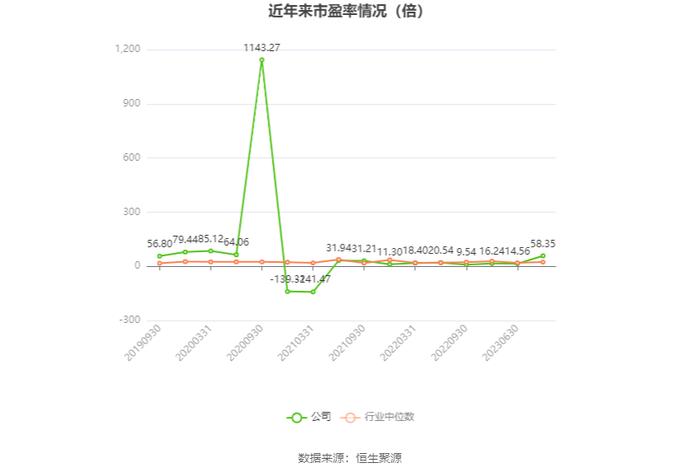 粤桂股份：2023年净利预计同比下降73.26%-80.37%