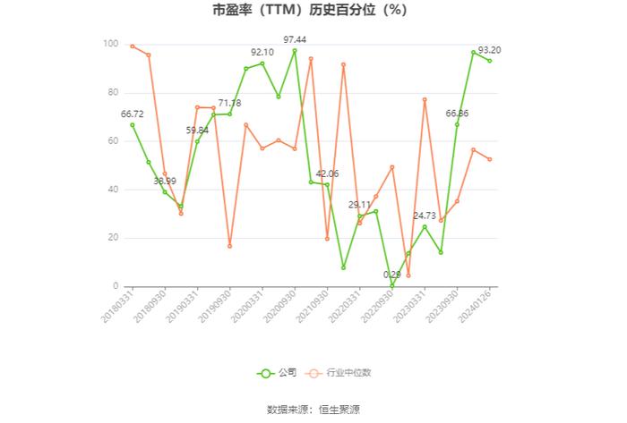 粤桂股份：2023年净利预计同比下降73.26%-80.37%