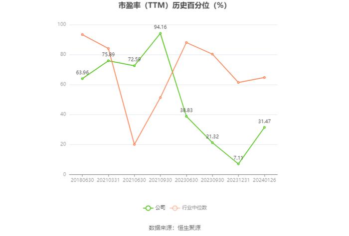 厦工股份：2023年预计亏损1.7亿元-2.3亿元