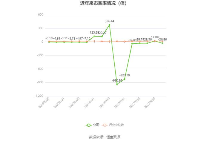 厦工股份：2023年预计亏损1.7亿元-2.3亿元