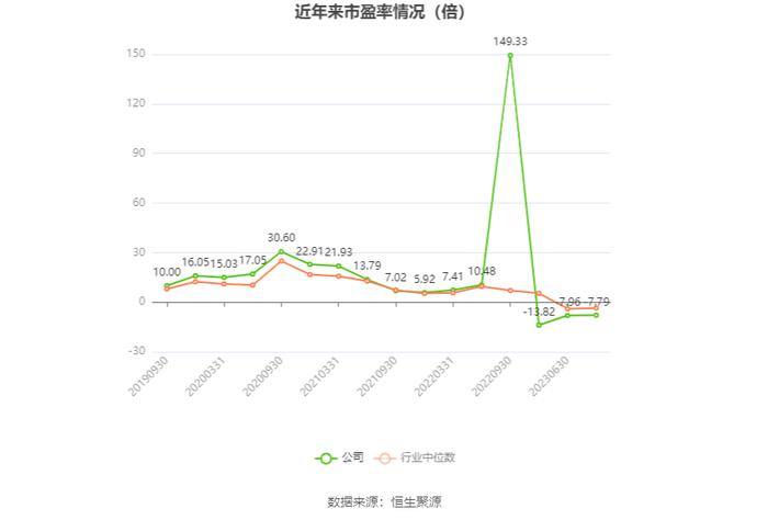 重庆钢铁：2023年预计亏损15.92亿元