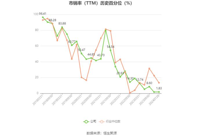 重庆钢铁：2023年预计亏损15.92亿元