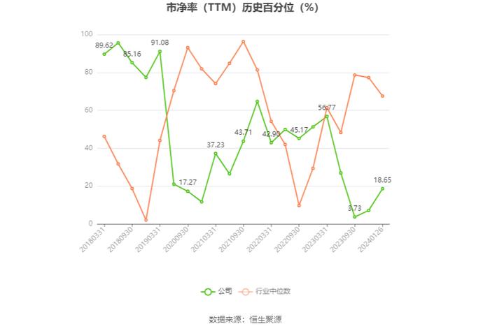 厦工股份：2023年预计亏损1.7亿元-2.3亿元