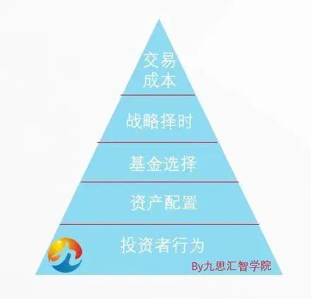 磨底期波动进一步加剧，如何成为一名合格的基金（组合）持有人？