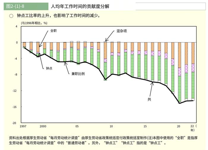 日本就业新趋势：经济低迷中灵活用工的兴起