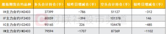 【数据看盘】多只中字头股本周主力资金流入居前 知名游资批量抢筹国企改革股