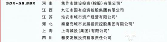 上海城投2023年全口径销售金额110.9亿 董事长蒋曙杰干得怎么样？