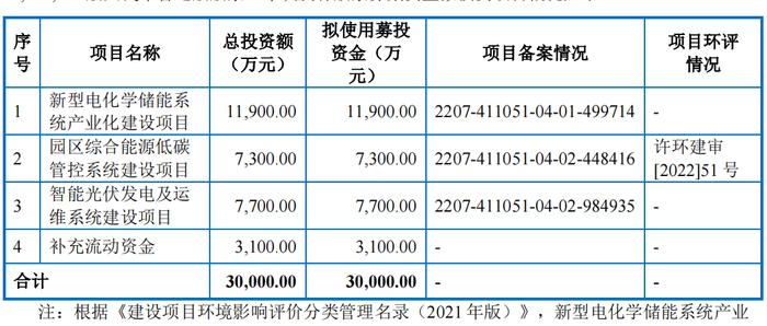 【豫财经】2024年首家！河南再添一家上市公司